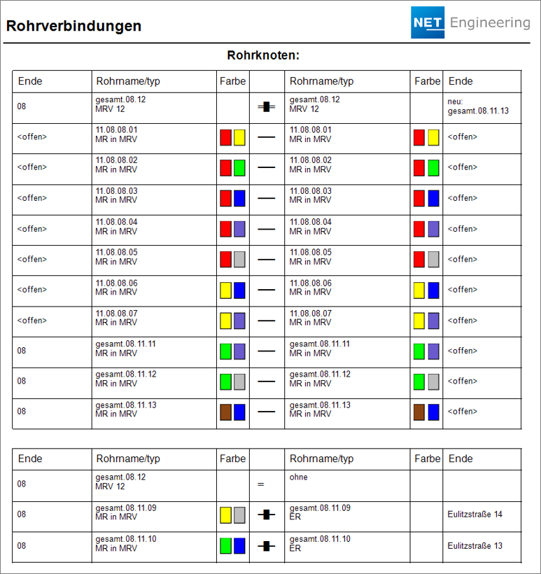 Rohrknoten_Report_Rohrverbindungen.PNG