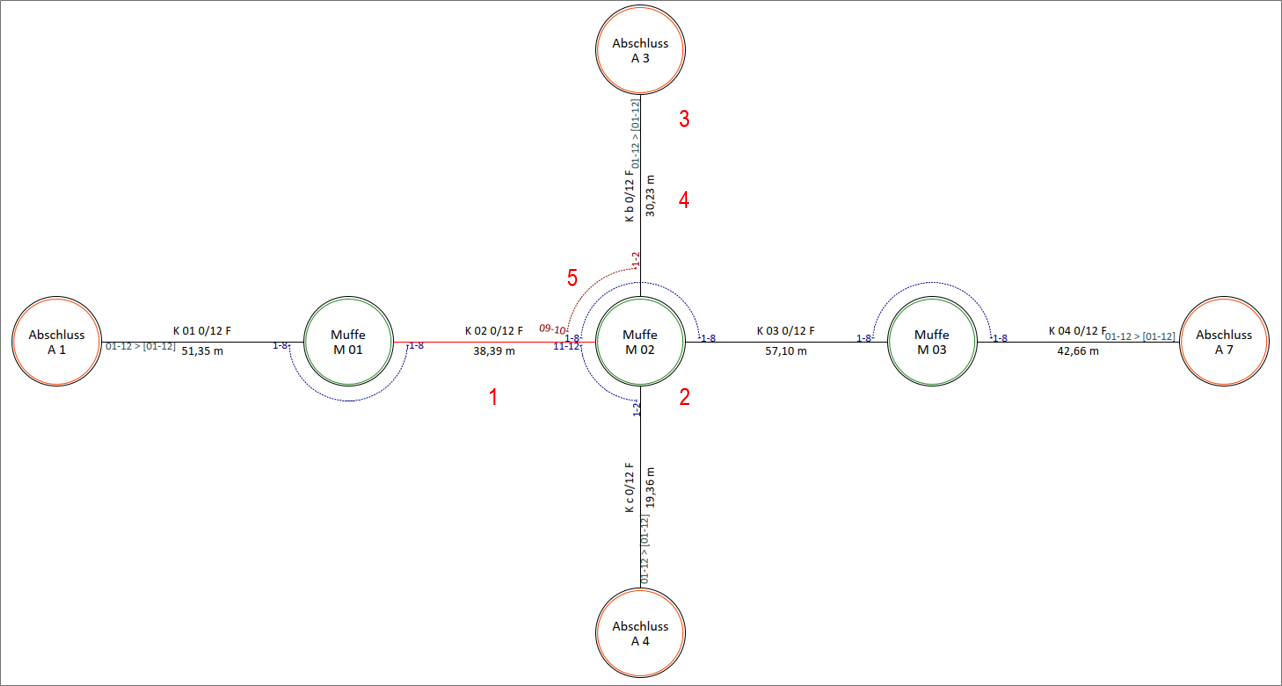 LWL-Kabelabschnitt_Spleißplan aus Netzverfolgung_Ergebnis.png