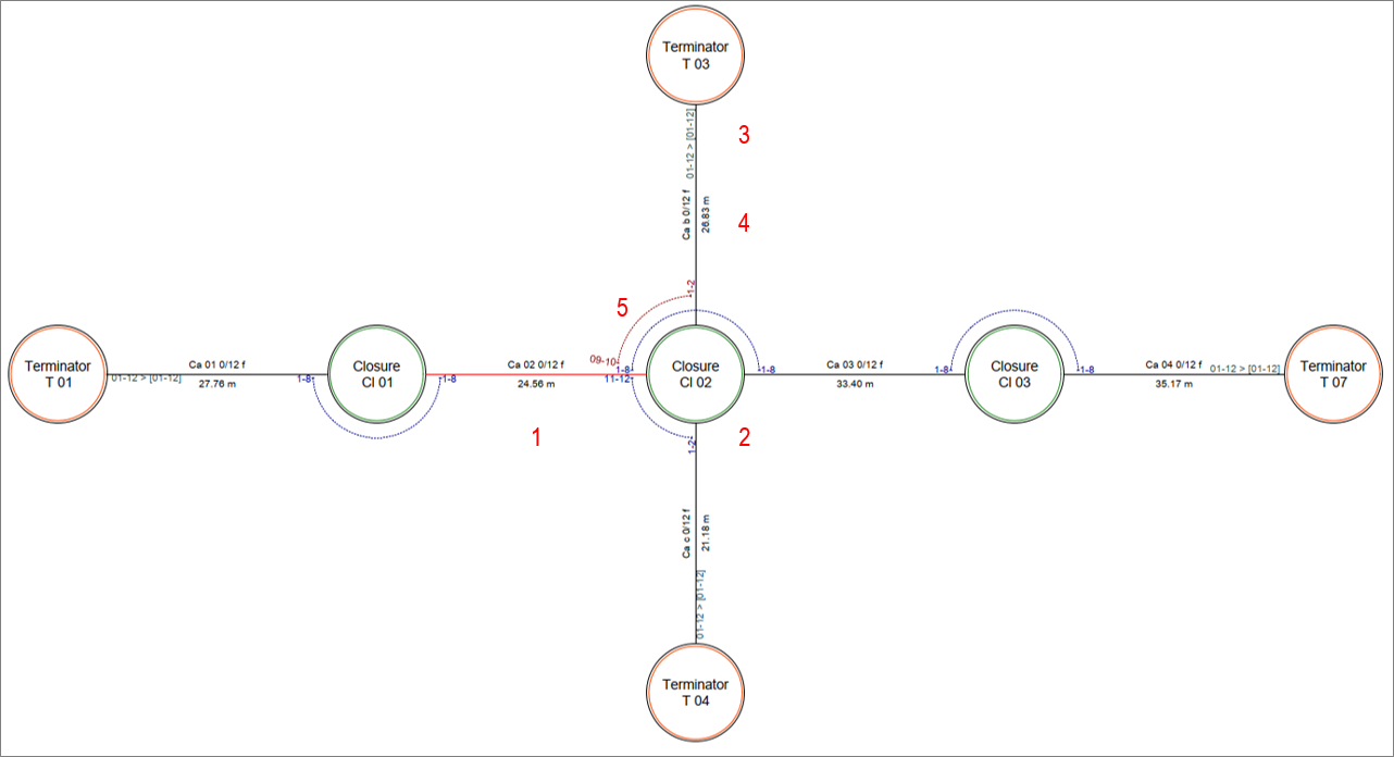 LWL-Kabelabschnitt_Spleißplan aus Netzverfolgung_Ergebnis_engl.png