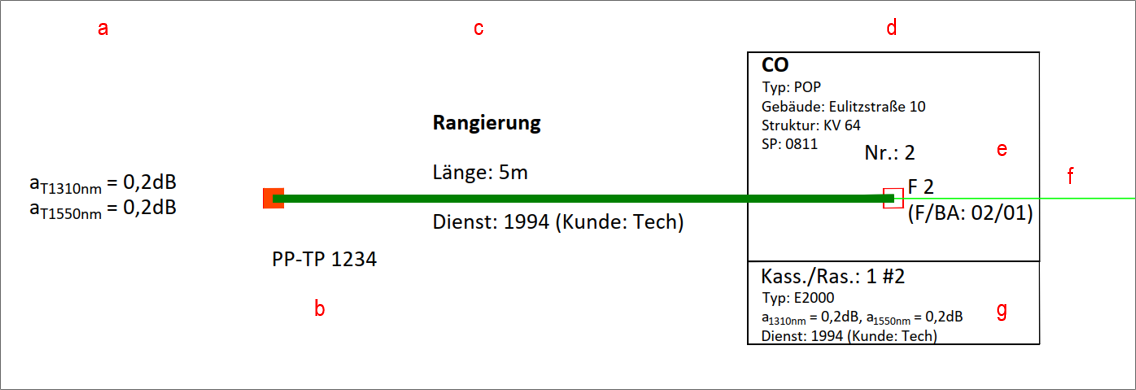LWL-Verbindungsplan_Startrangierung.png