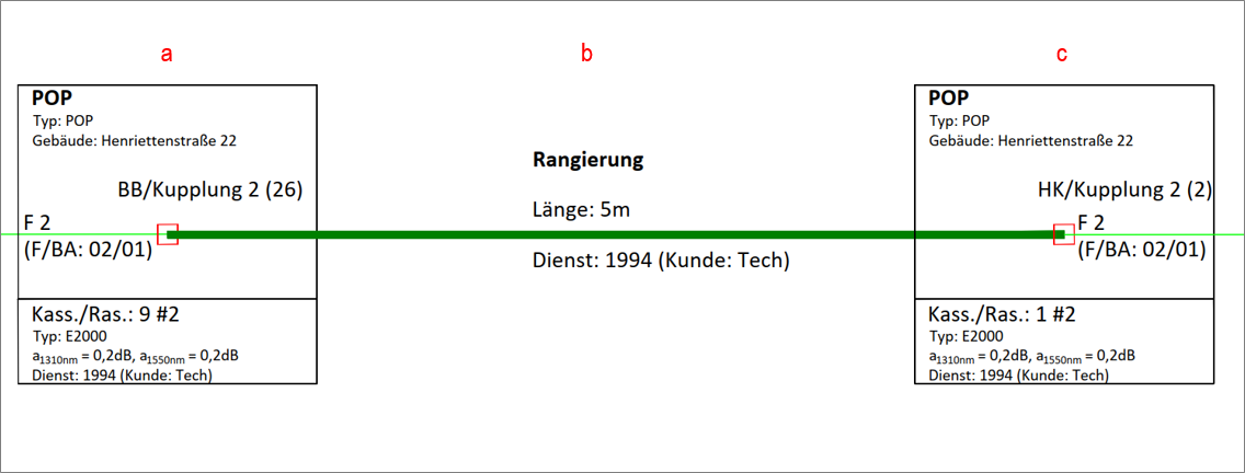 LWL-Verbindungsplan_Rangierung.png
