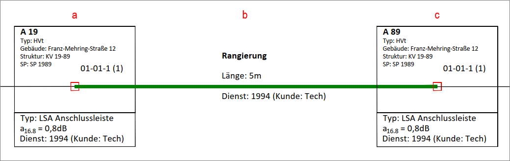 FM-Verbindungsplan_Rangierung.png