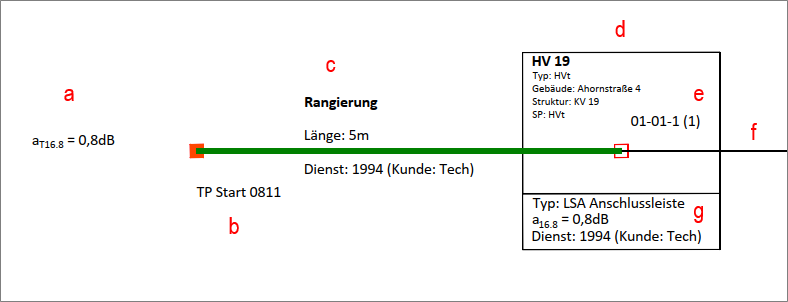 FM-Verbindungsplan_Startrangierung.png