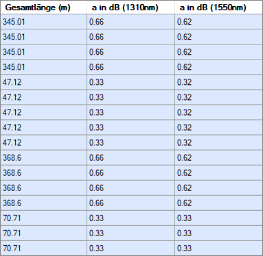 CO-Übersicht_Muffe_Spalten_Teil 8.png