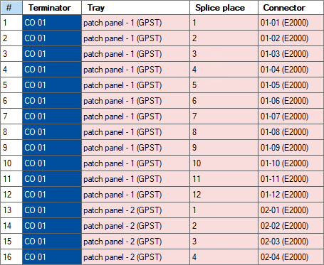 CO-Übersicht_Abschluss_Spalten_Teil 1_engl.png