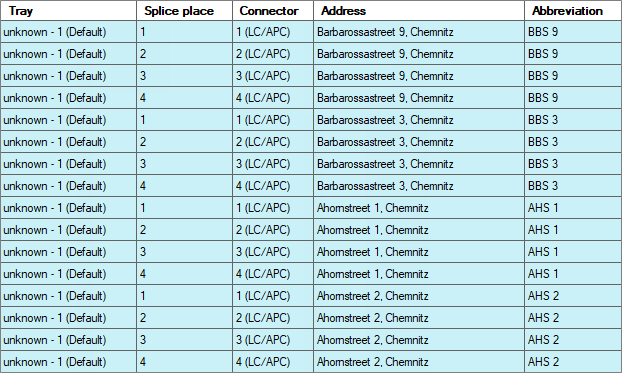 CO-Übersicht_Abschluss_Spalten_Teil 6_engl.png