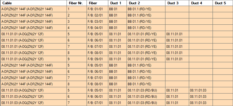 CO-Übersicht_Muffe_Spalten_Teil 2_engl.png