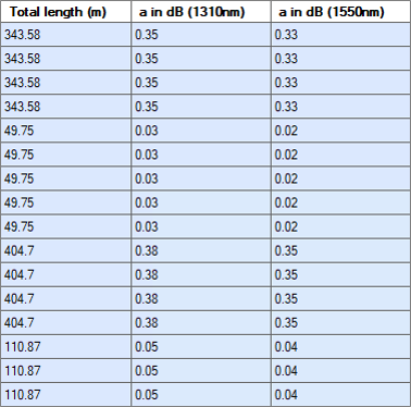 CO-Übersicht_Muffe_Spalten_Teil 8_engl.png