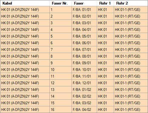 CO-Übersicht_Abschluss_Spalten_Teil 2.png