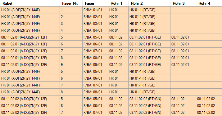 CO-Übersicht_Muffe_Spalten_Teil 2.png
