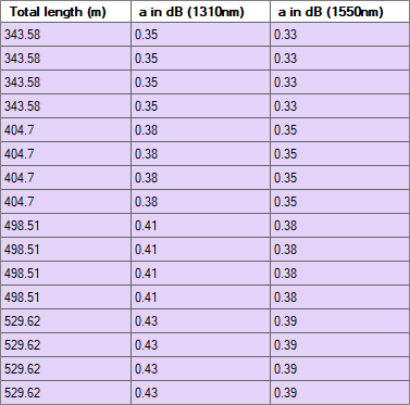 CO-Übersicht_Abschluss_Spalten_Teil 7_engl.png
