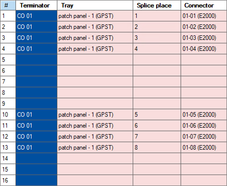 CO-Übersicht_Muffe_Spalten_Teil 1_engl.png