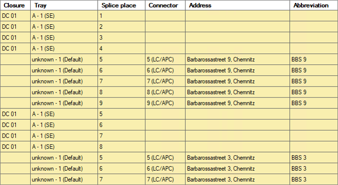 CO-Übersicht_Muffe_Spalten_Teil 4_engl.png