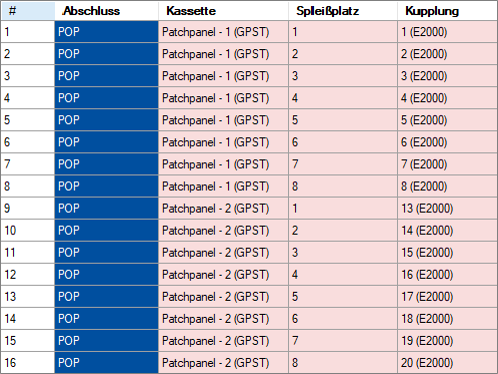 CO-Übersicht_Abschluss_Spalten_Teil 1_neu.png