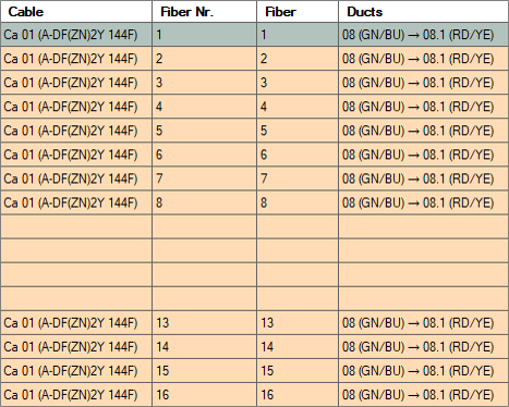 CO-Übersicht_Muffe_Spalten_Teil 2_neu_engl.png