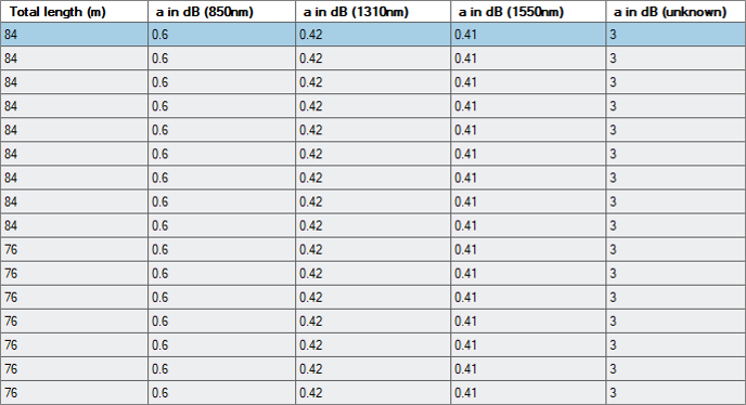 CO-Übersicht_Muffe_Spalten_Teil 10_neu_engl.png