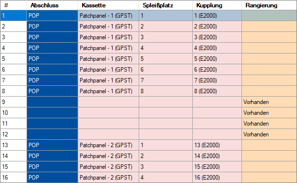 CO-Übersicht_Muffe_Spalten_Teil 1_neu.png