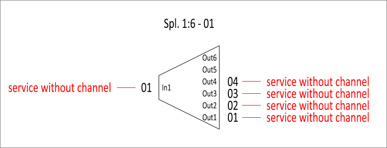 Formular_LWL-Splitter_Typ_Dienst ohne Kanäle_engl.png