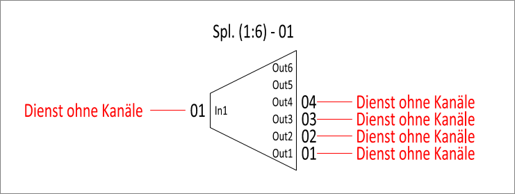 Formular_LWL-Splitter_Typ_Dienst ohne Kanäle.png