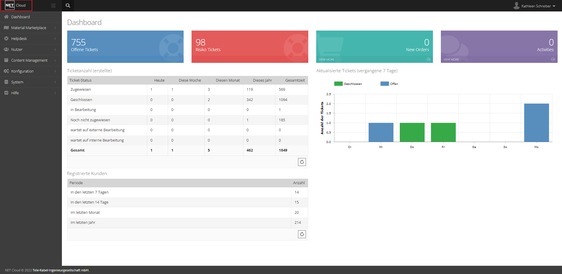 Adminbereich_Dashboard_1.PNG